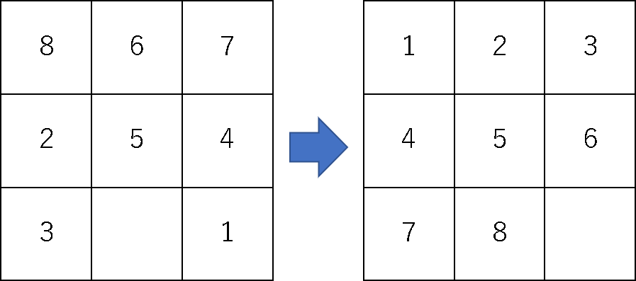 最短手数を見つけた（８パズル）